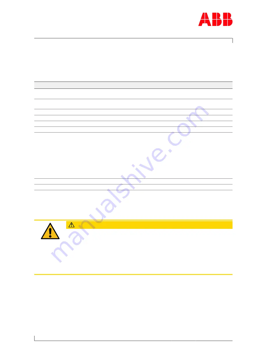 ABB HT593433 Operation Manual Download Page 63