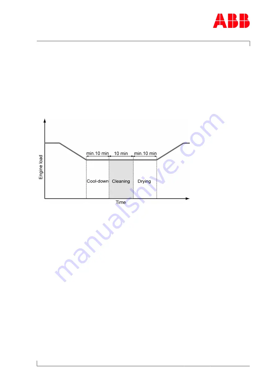 ABB HT593433 Operation Manual Download Page 77