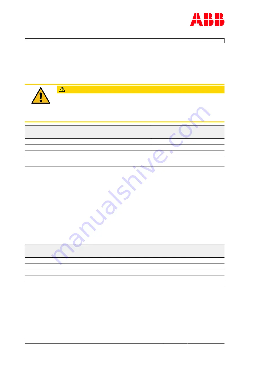 ABB HT595091 Operation Manual Download Page 58