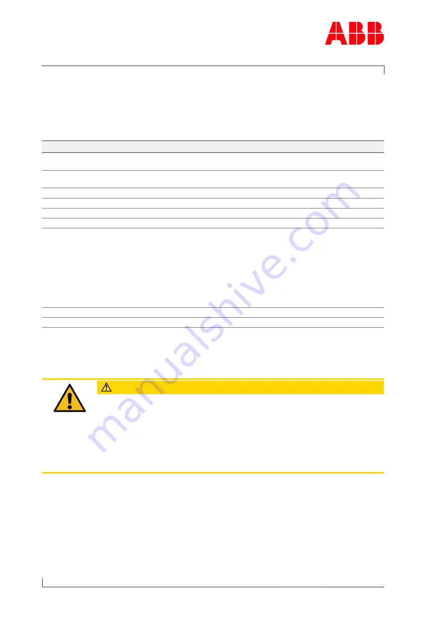 ABB HT596239 Operation Manual Download Page 62