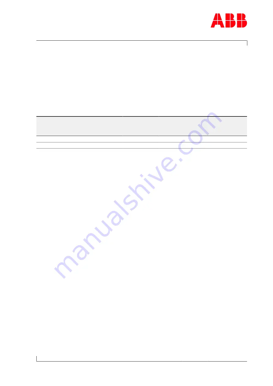 ABB HT596239 Operation Manual Download Page 79