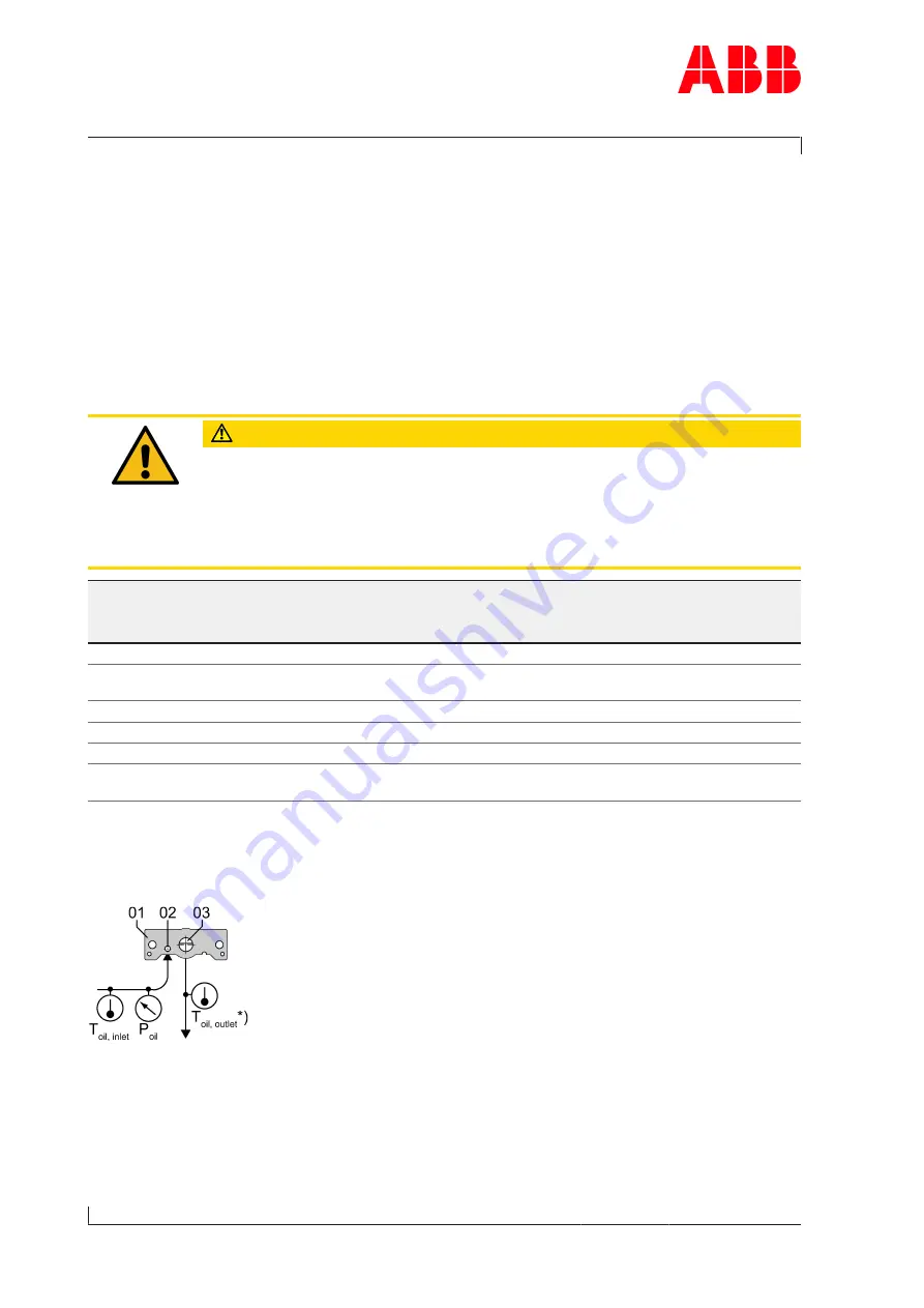 ABB HT596336 Original Operation Manual Download Page 58