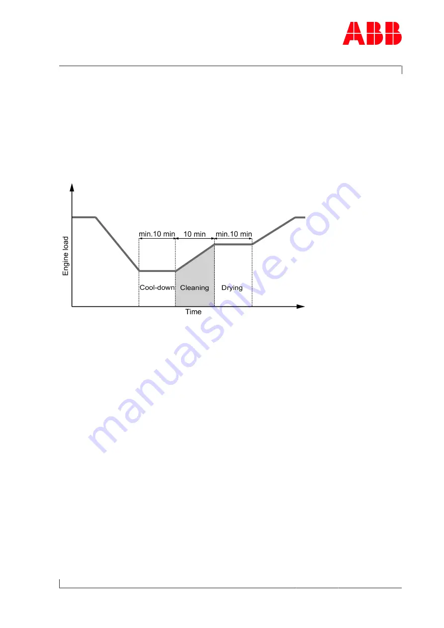 ABB HT596622 Operation Manual Download Page 77