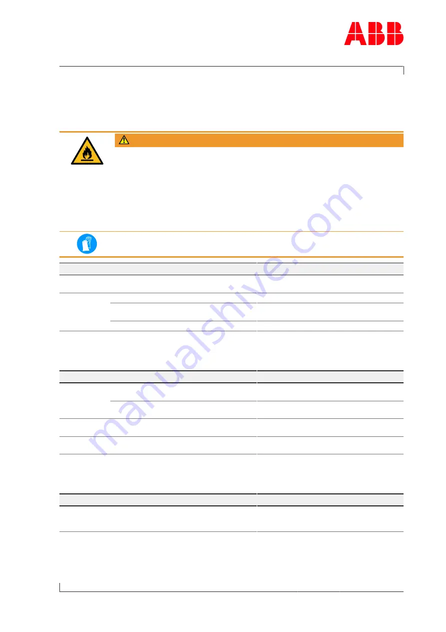 ABB HT596622 Operation Manual Download Page 81