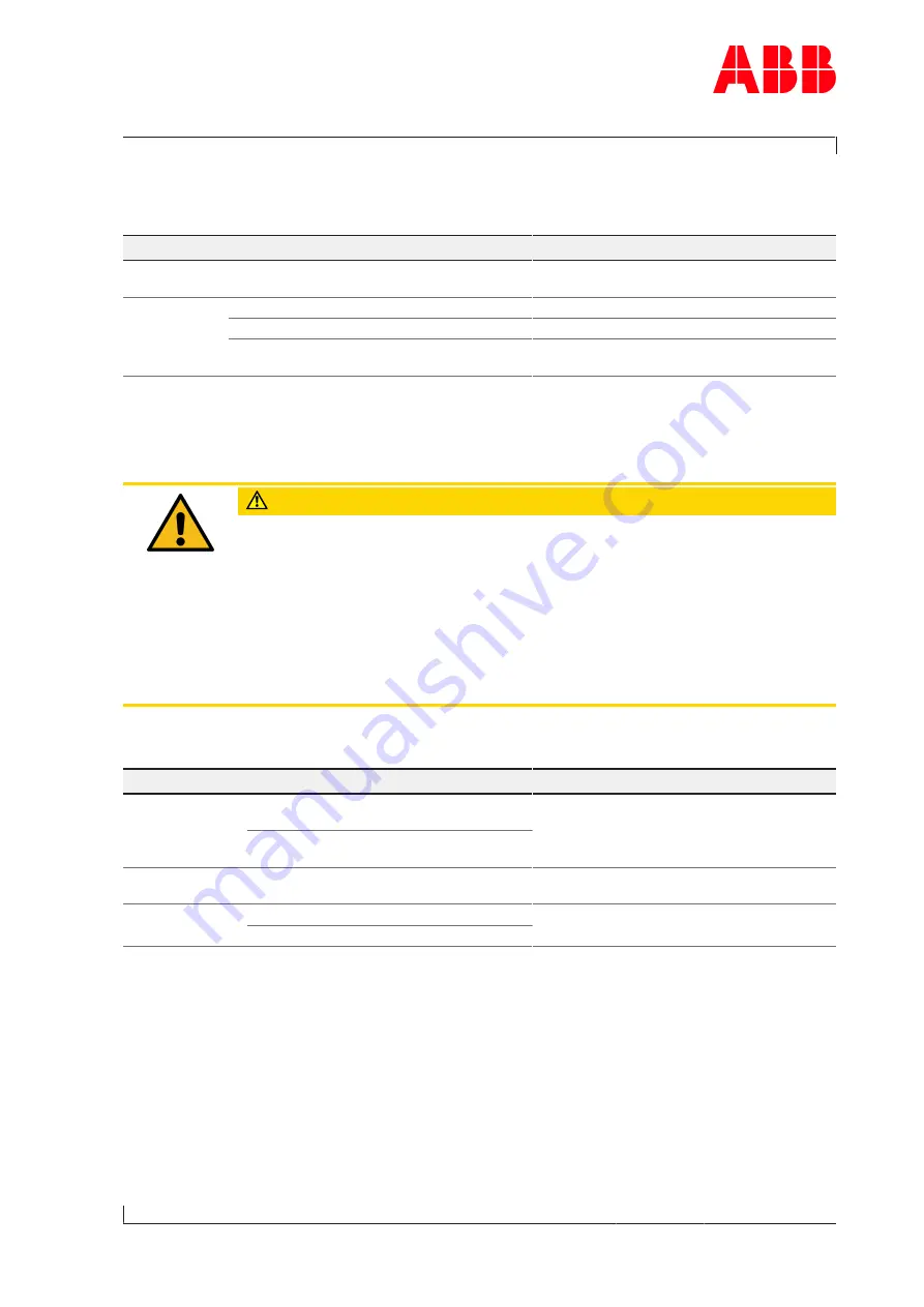 ABB HT597151 Operation Manual Download Page 83