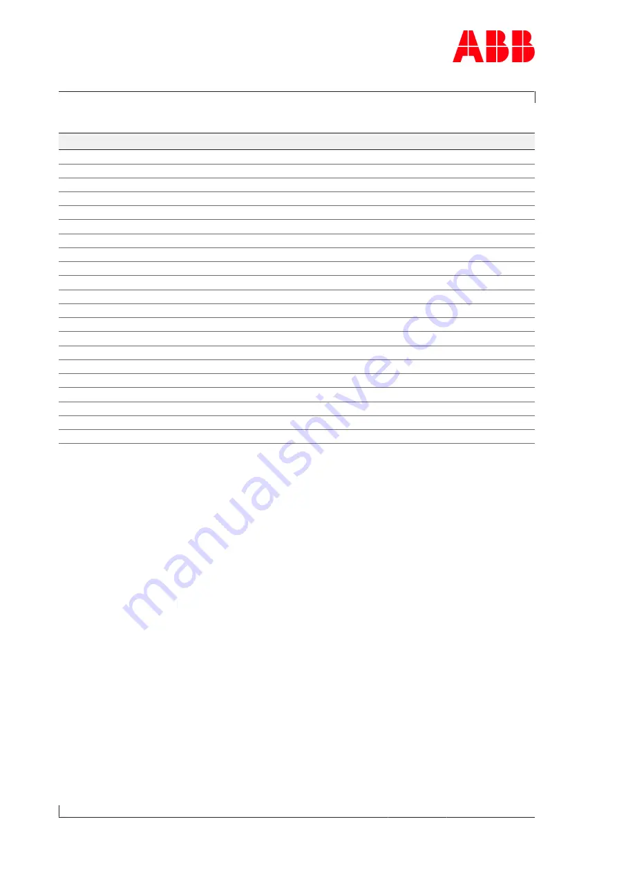 ABB HT597151 Operation Manual Download Page 138