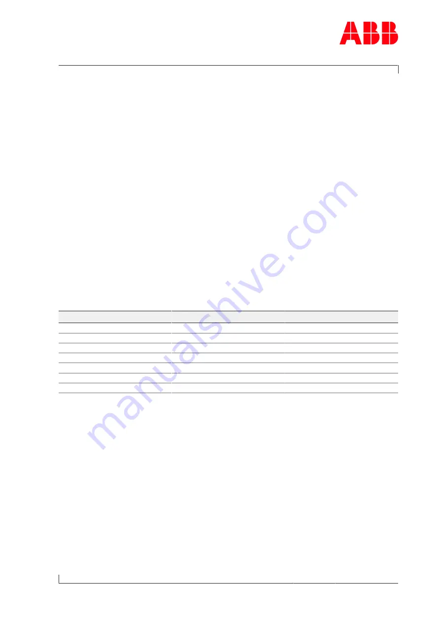 ABB HT600349 Operation Manual Download Page 63