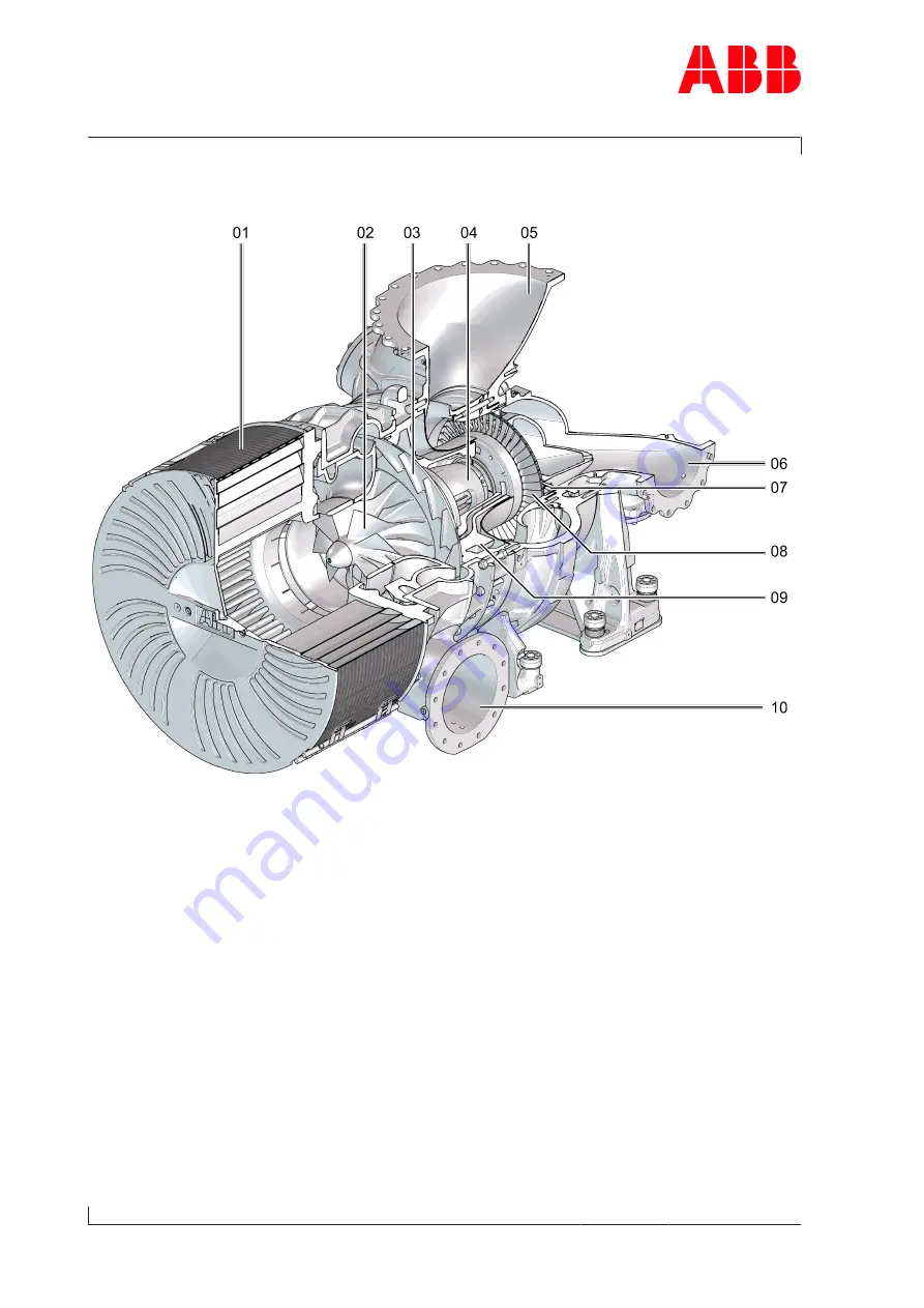 ABB HT600508 Operation Manual Download Page 8