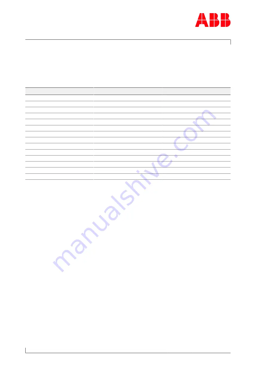 ABB HT600966 Operation Manual Download Page 130