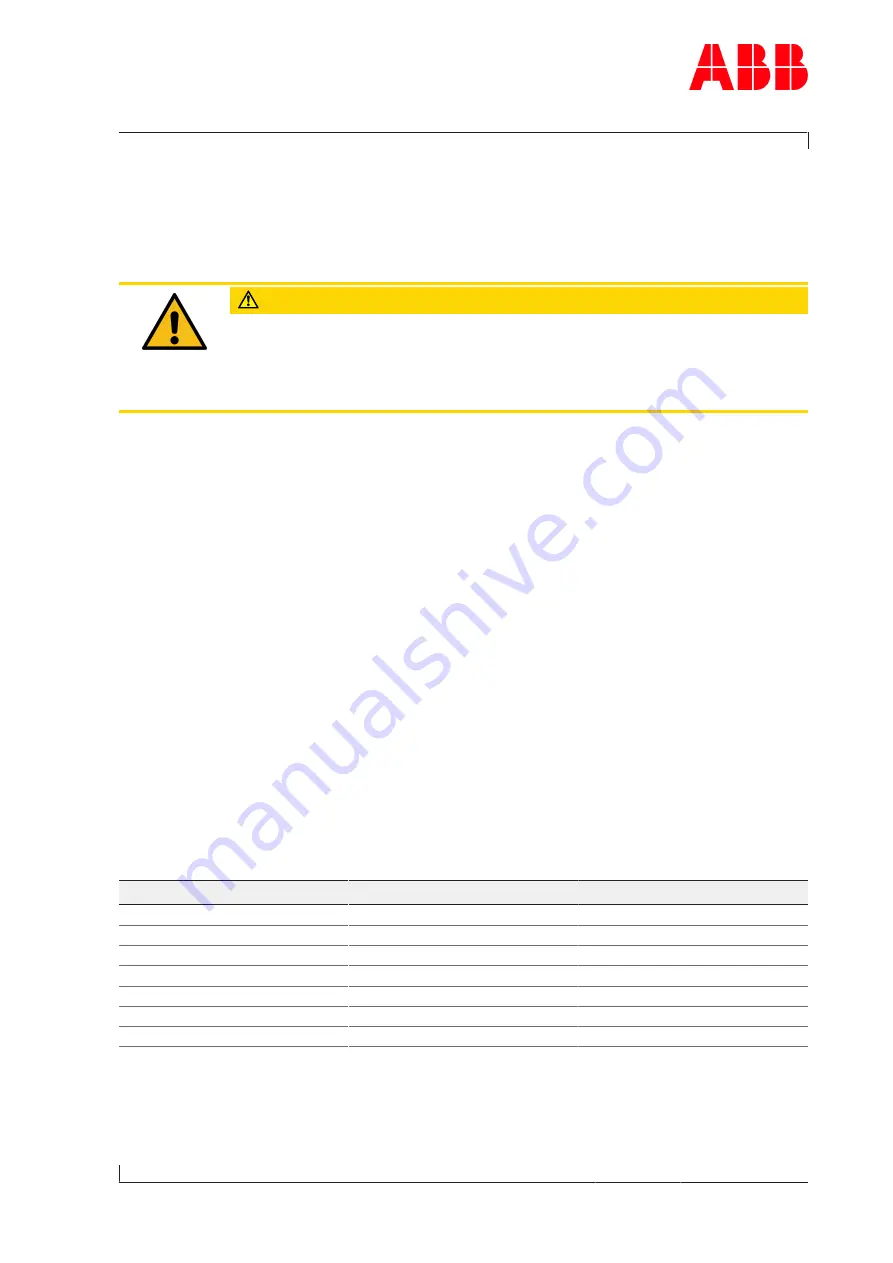 ABB HT601346 Operation Manual Download Page 175