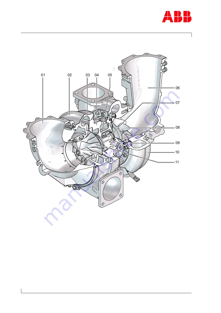 ABB HT603227 Operation Manual Download Page 8