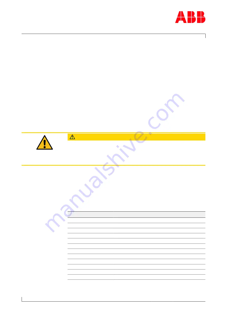 ABB HT604228 Operation Manual Download Page 121