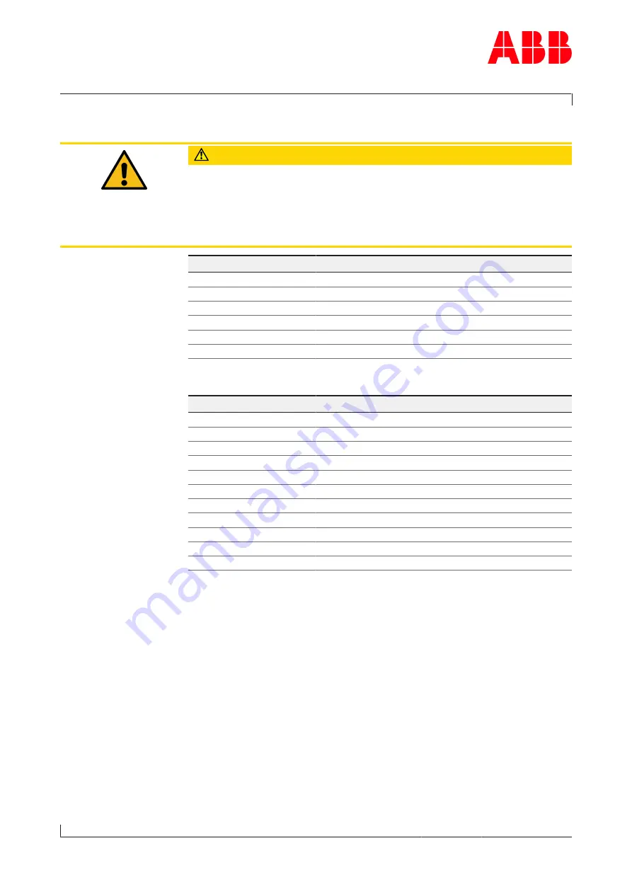 ABB HT604228 Operation Manual Download Page 122