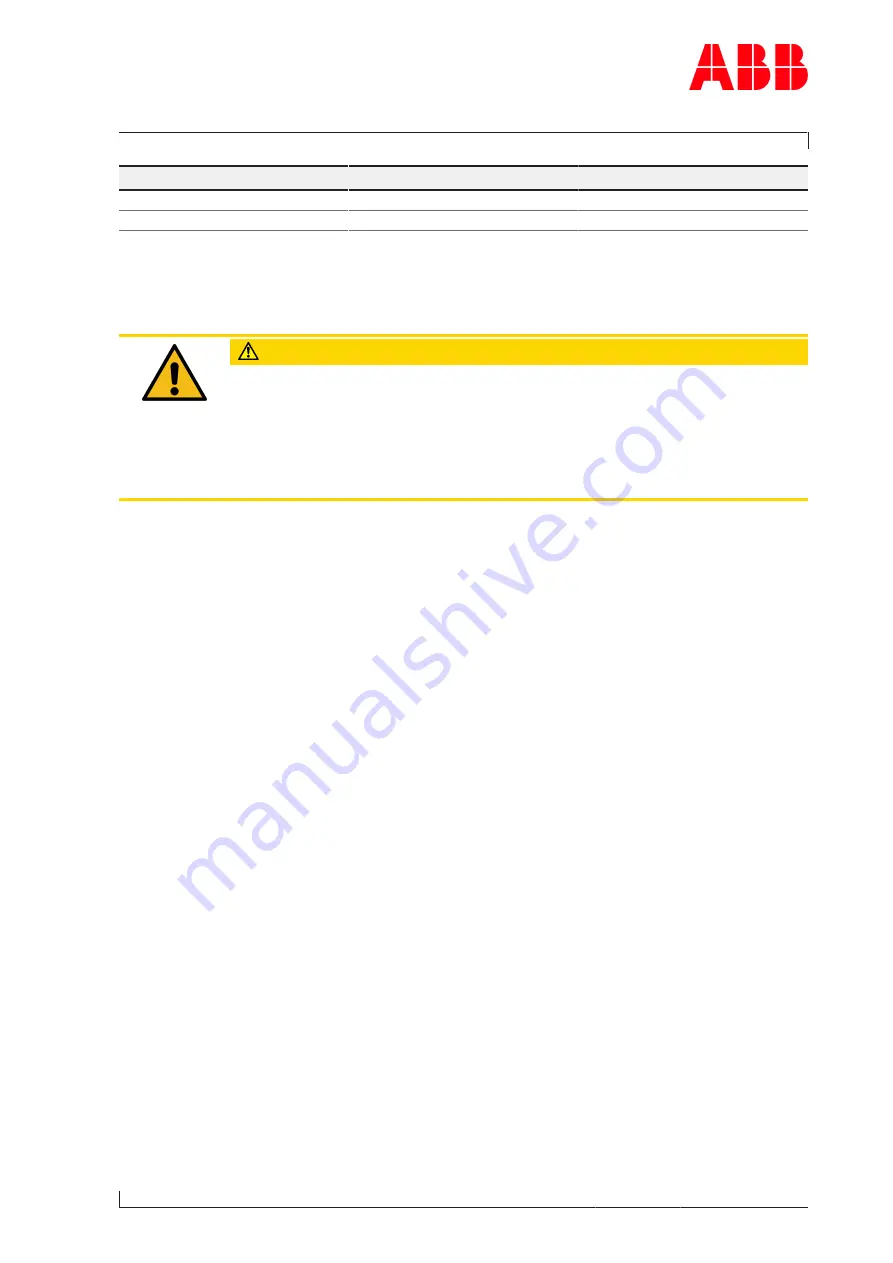 ABB HT605027 Operation Manual Download Page 103