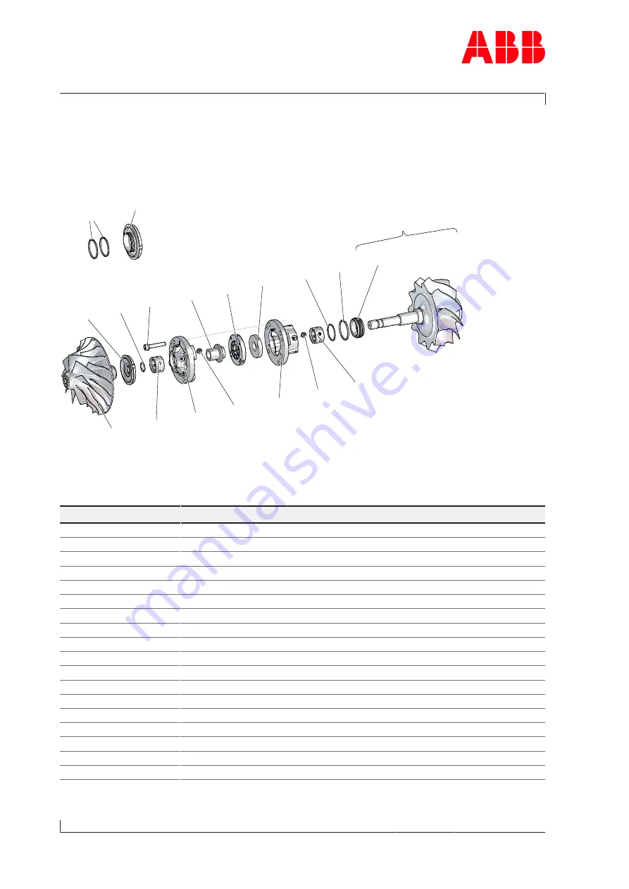 ABB HT605521 Operation Manual Download Page 146