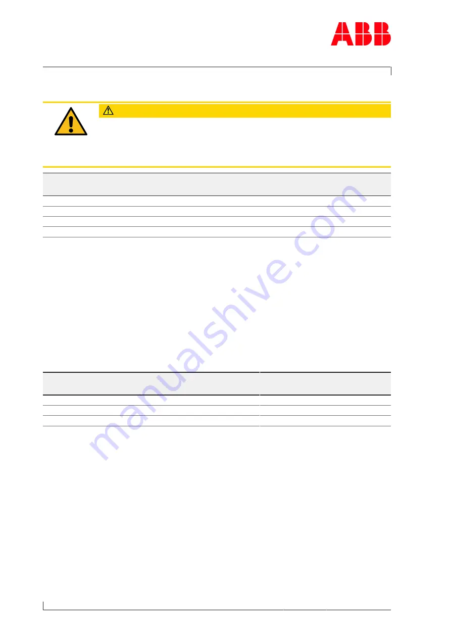 ABB HT606752 Operation Manual Download Page 48