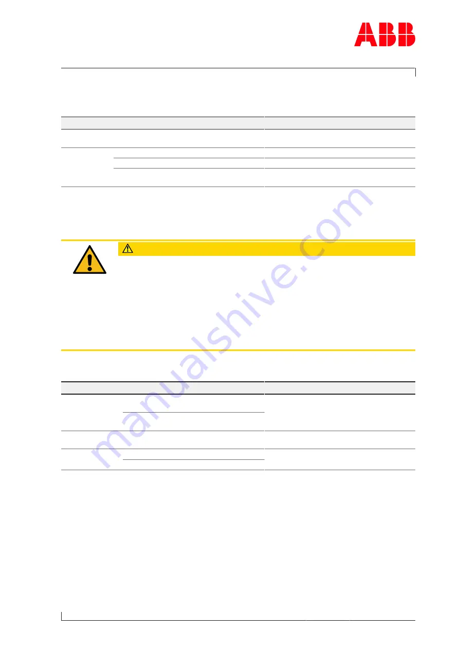 ABB HT607261 Operation Manual Download Page 75