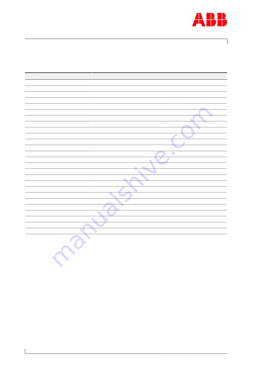 ABB HT607508 Operating Manual Download Page 144