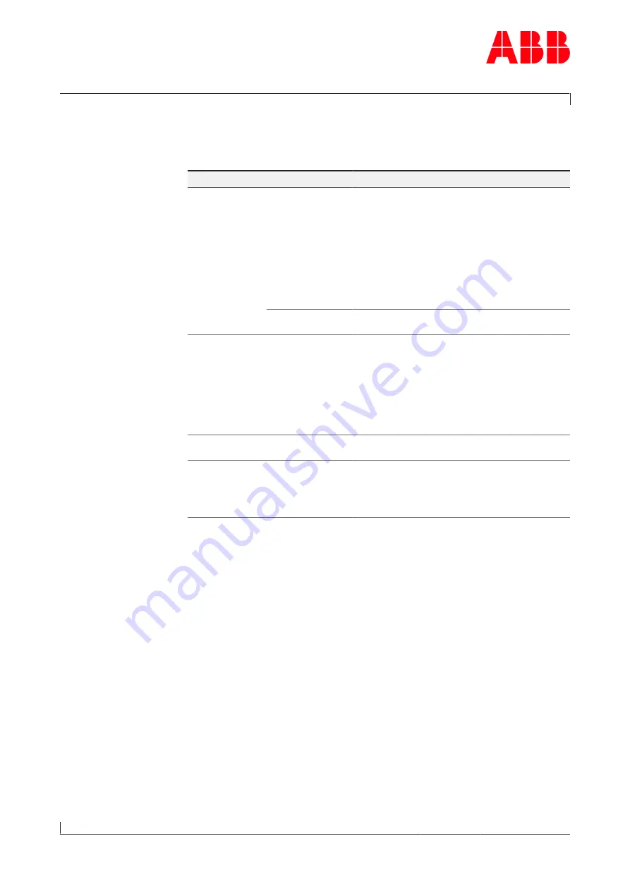 ABB HT607723 Operation Manual Download Page 78