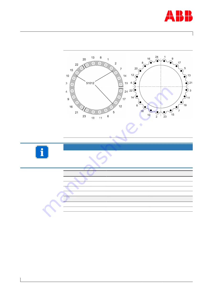 ABB HT607723 Operation Manual Download Page 105