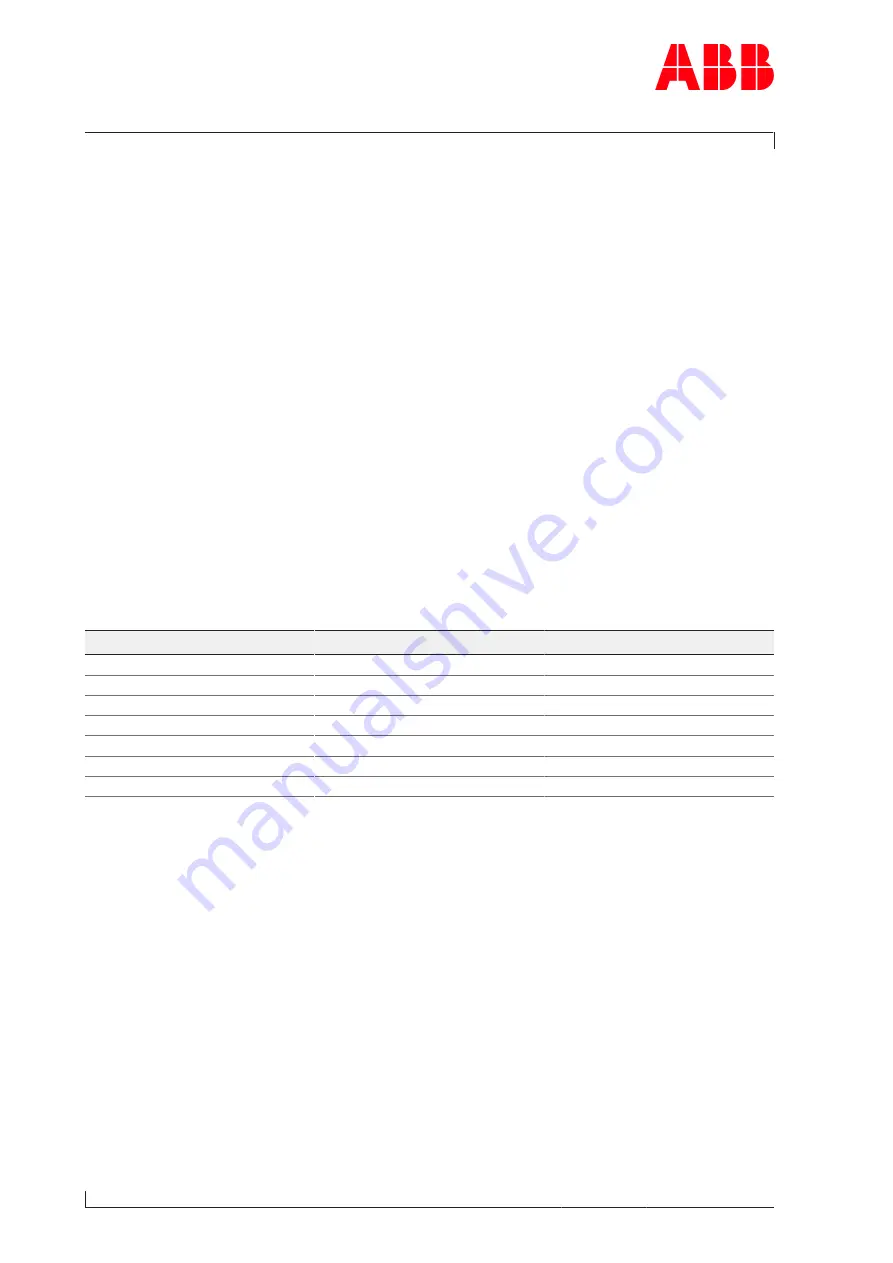 ABB HT607870 Operation Manual Download Page 58