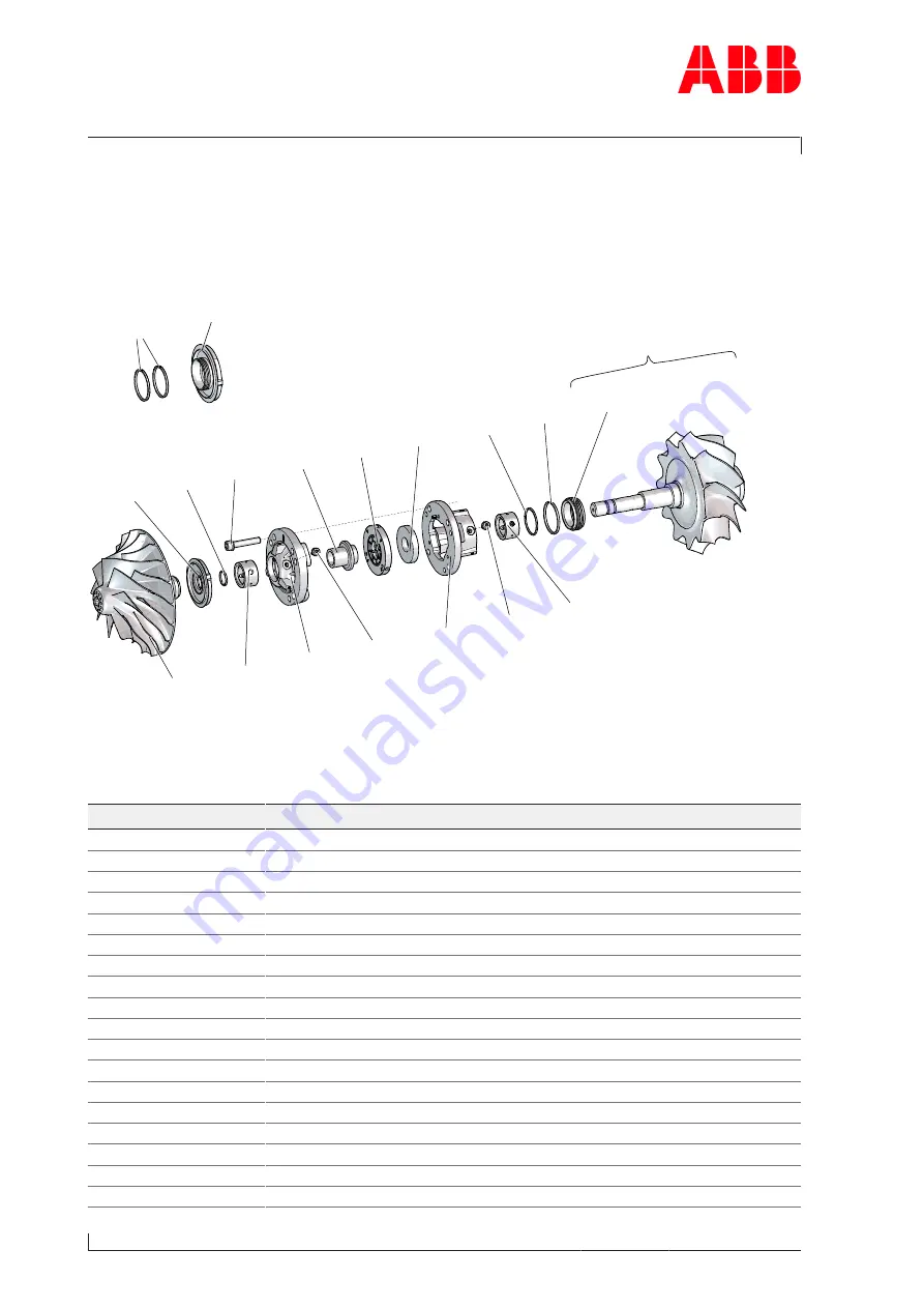 ABB HT608116 Operation Manual Download Page 146