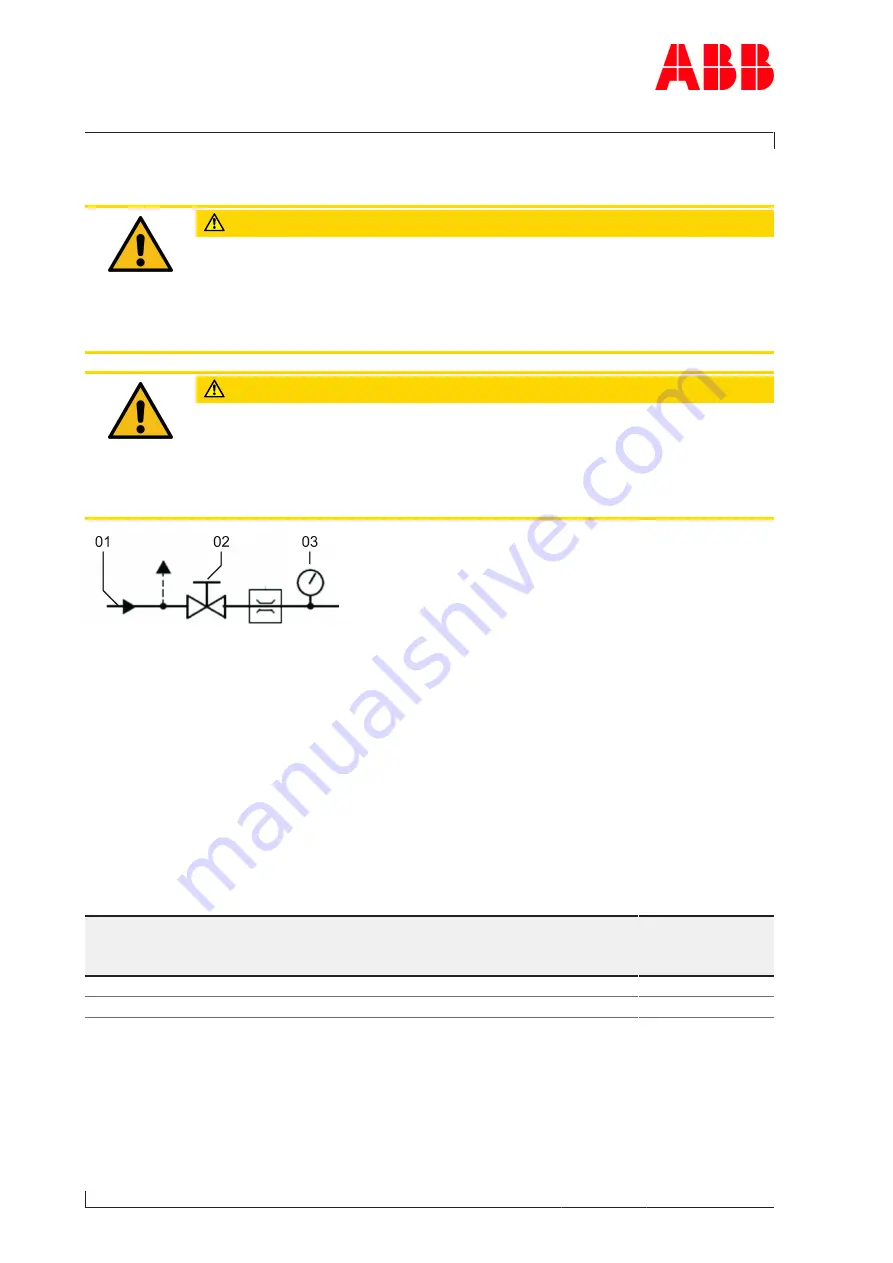 ABB HT608317 Operation Manual Download Page 68