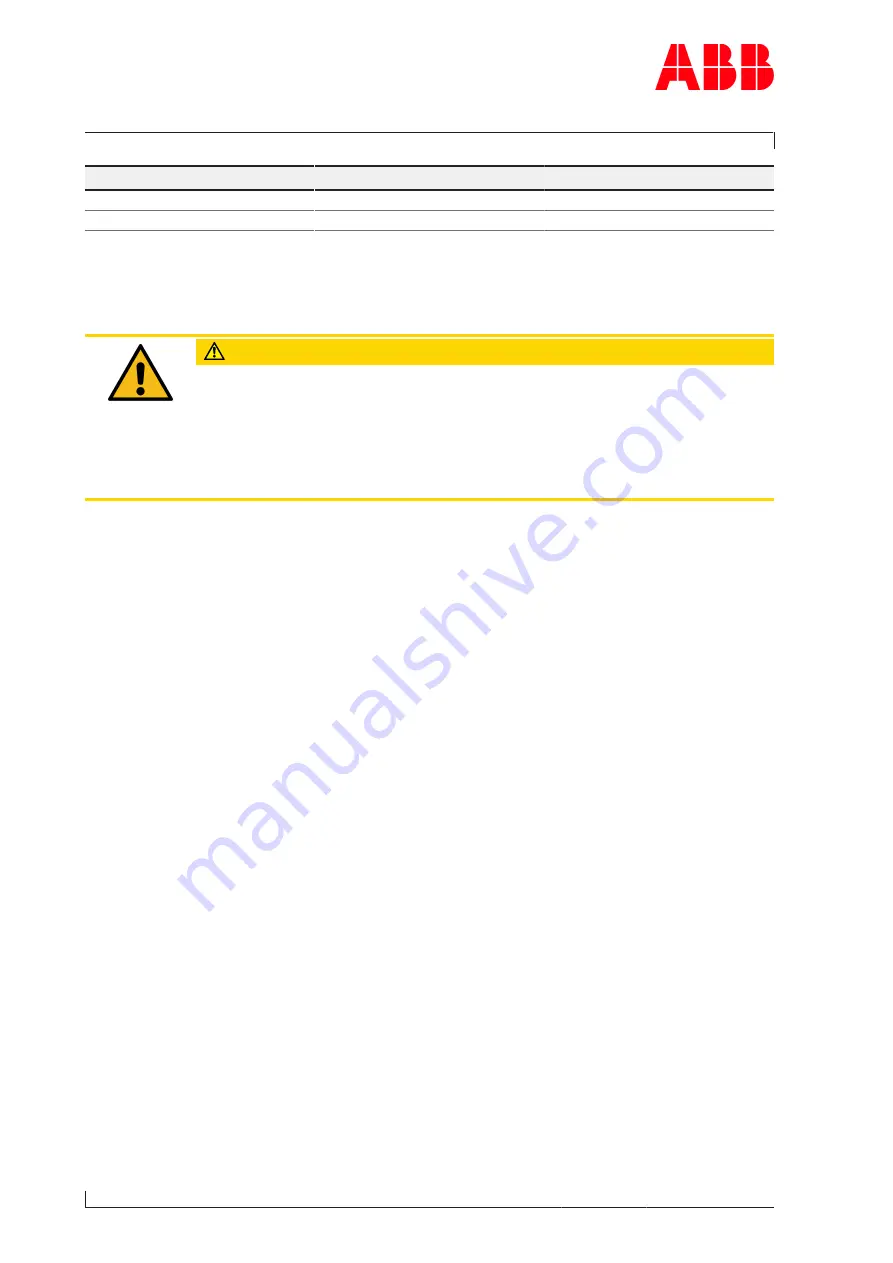 ABB HT608454 Operation Manual Download Page 102