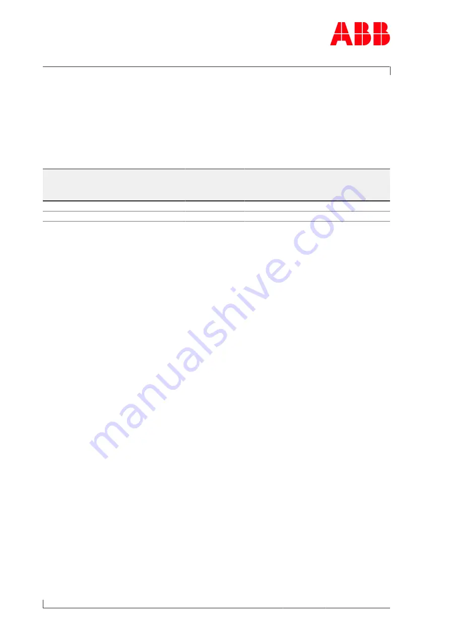 ABB HT608455 Operation Manual Download Page 70