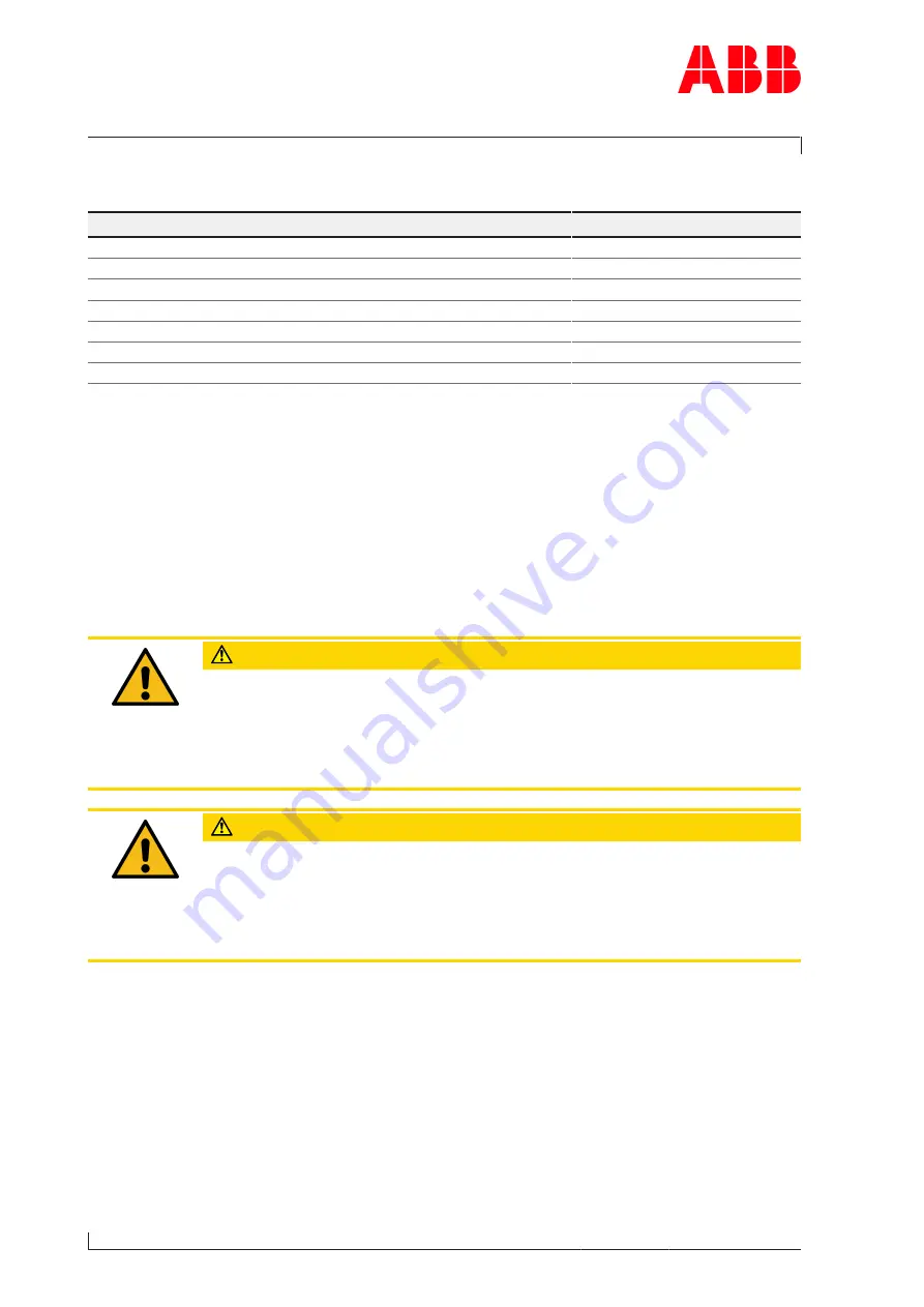 ABB HT608504 Operation Manual Download Page 72