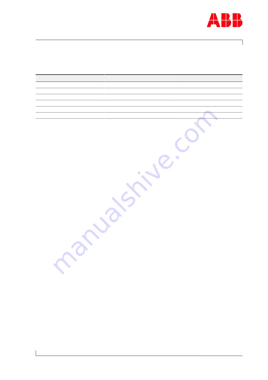 ABB HT610553 Operation Manual Download Page 147