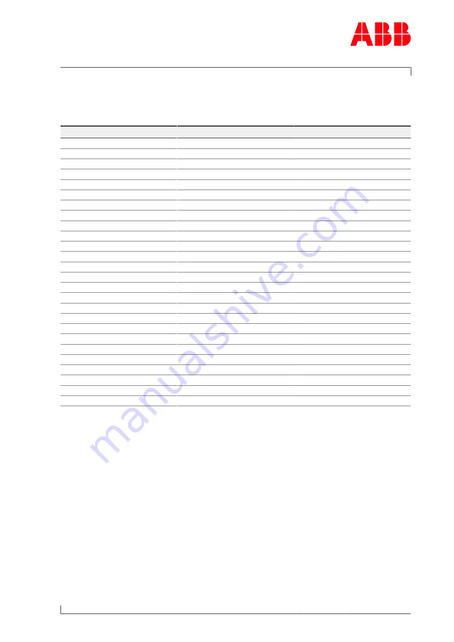 ABB HT610580 Operation Manual Download Page 143