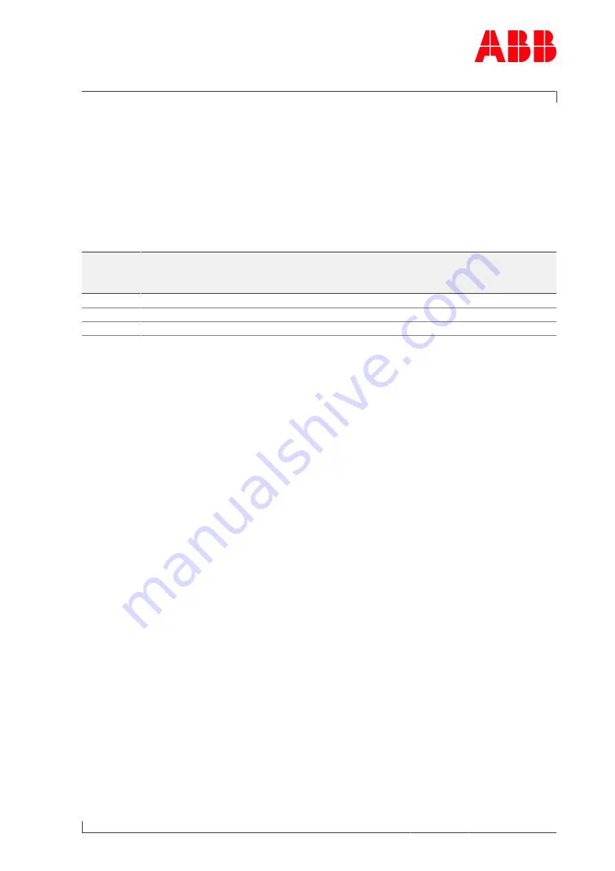 ABB HT610633 Operation Manual Download Page 41