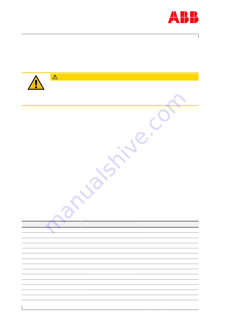 ABB HT612017 Operation Manual Download Page 132