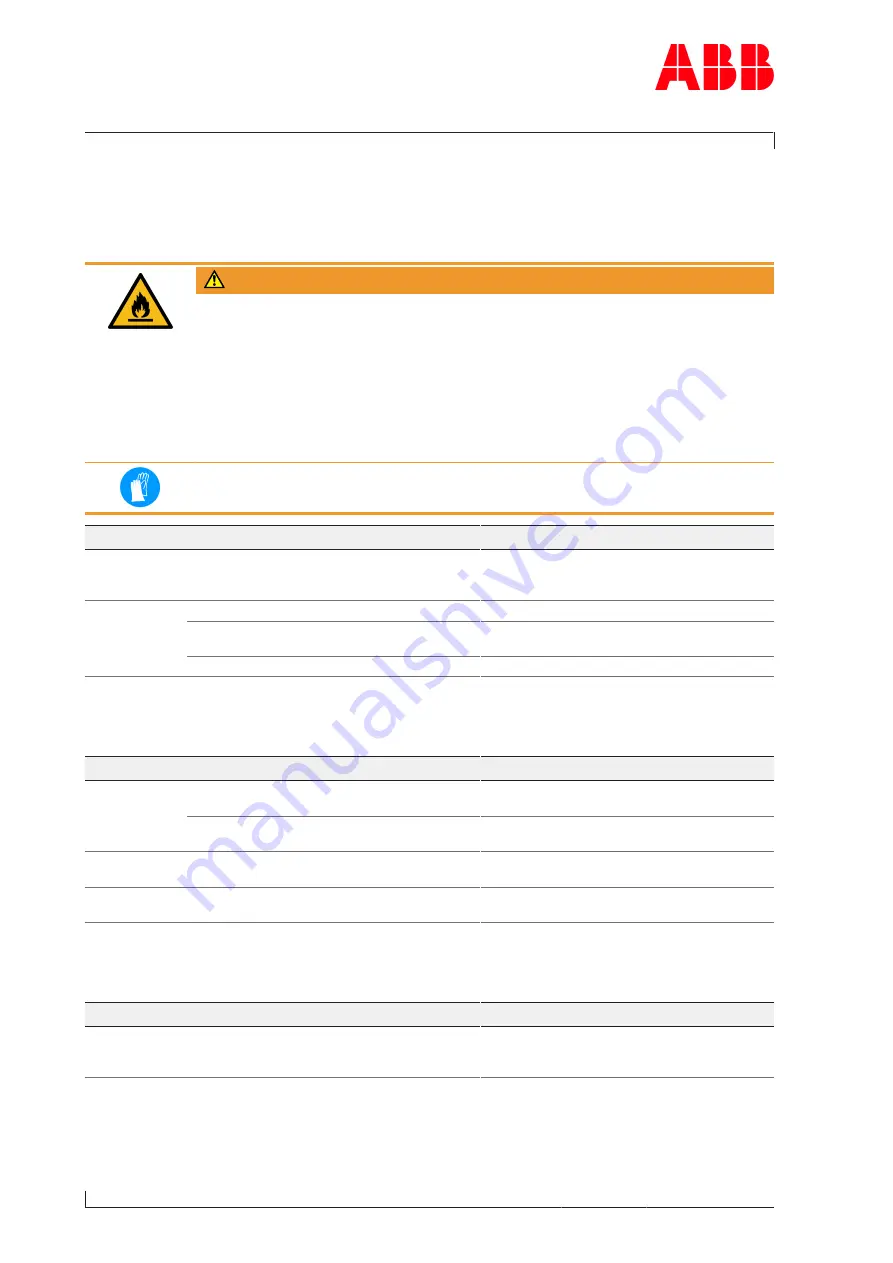 ABB HT613164 Operation Manual Download Page 80