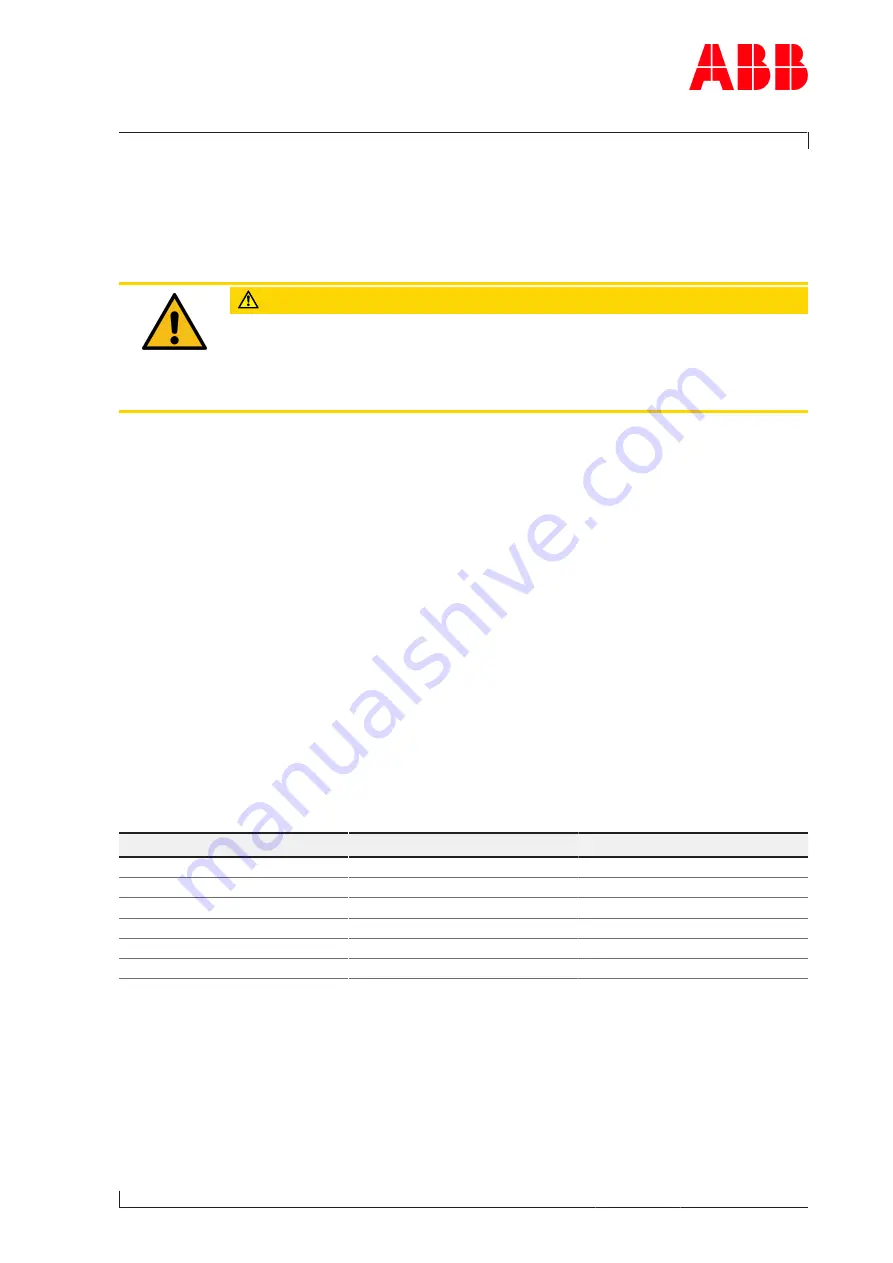 ABB HT613307 Operation Manual Download Page 163