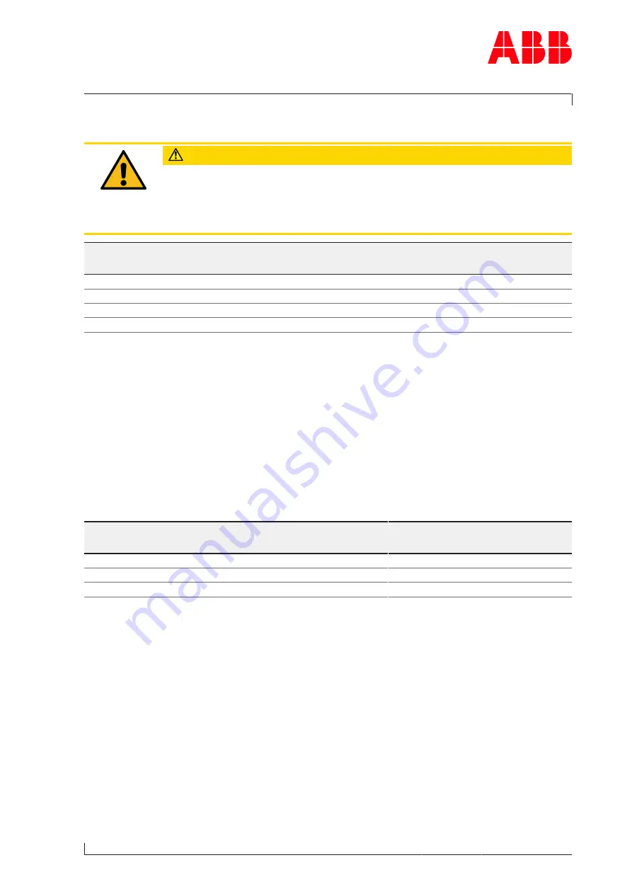 ABB HT613686 Operation Manual Download Page 47