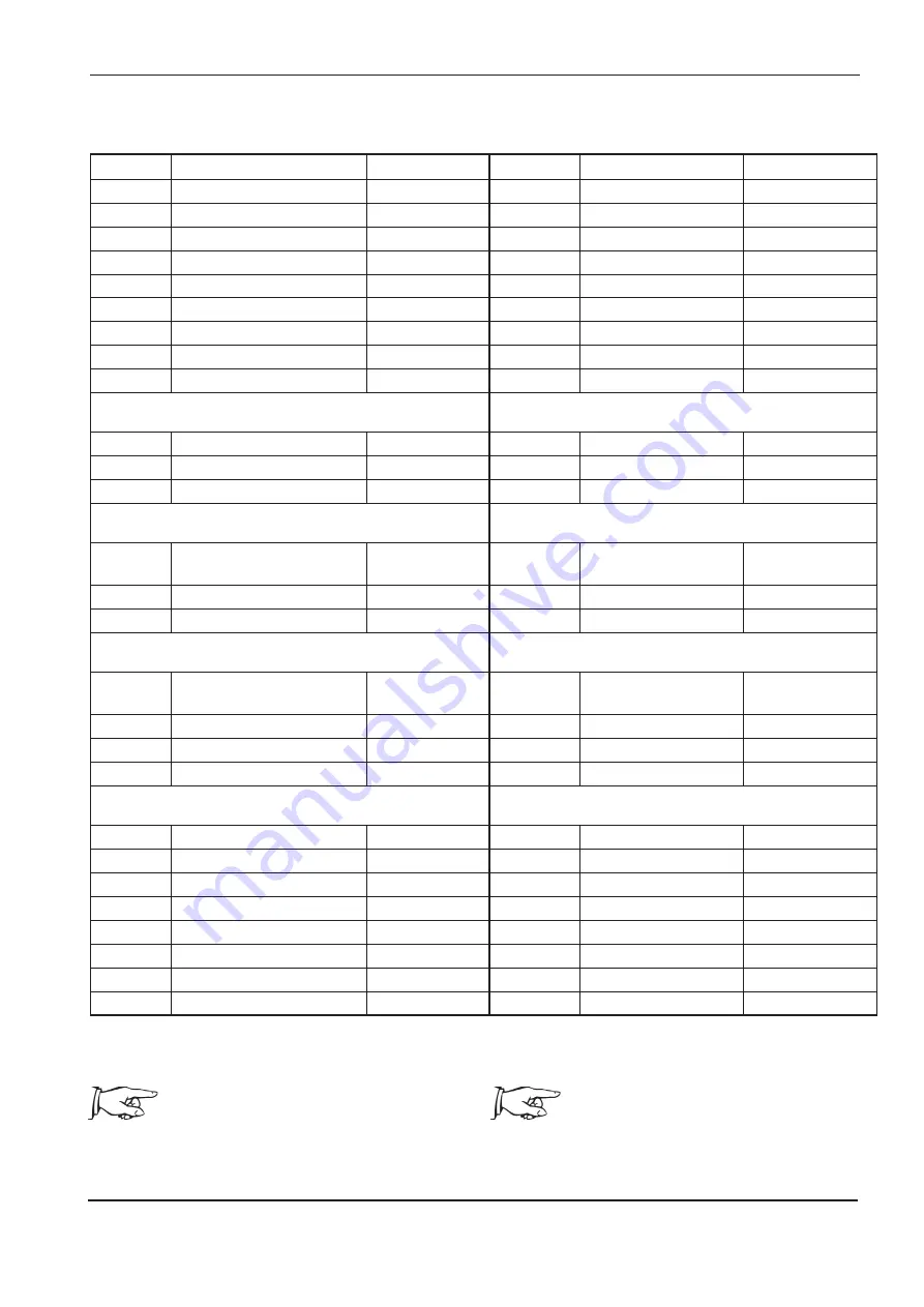 ABB HT842008 Operation Manual Download Page 147