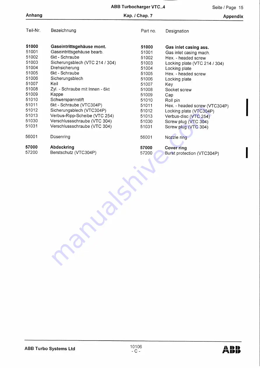 ABB HT842152 Operation Manual Download Page 179