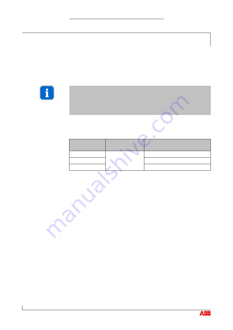 ABB HT842691 Operation Manual Download Page 60