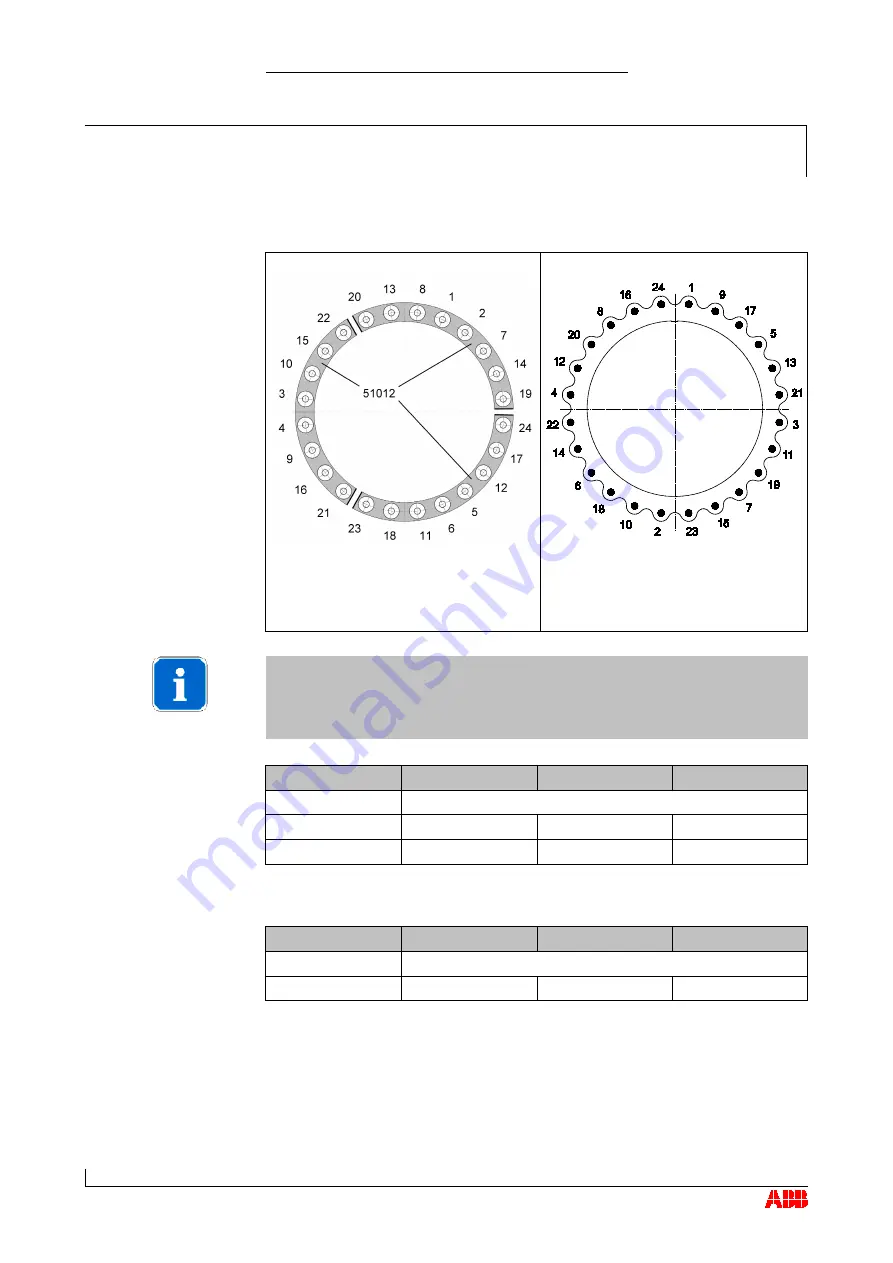 ABB HT842691 Скачать руководство пользователя страница 120