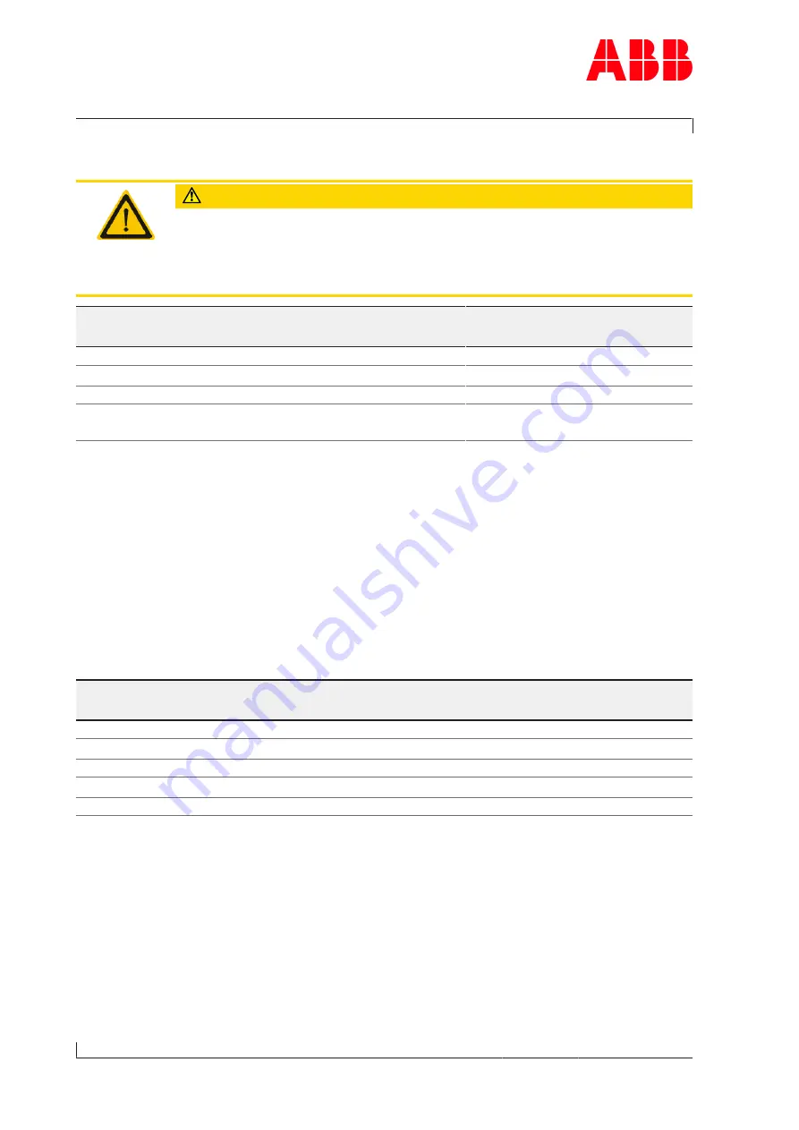 ABB HT842985 Operation Manual Download Page 56