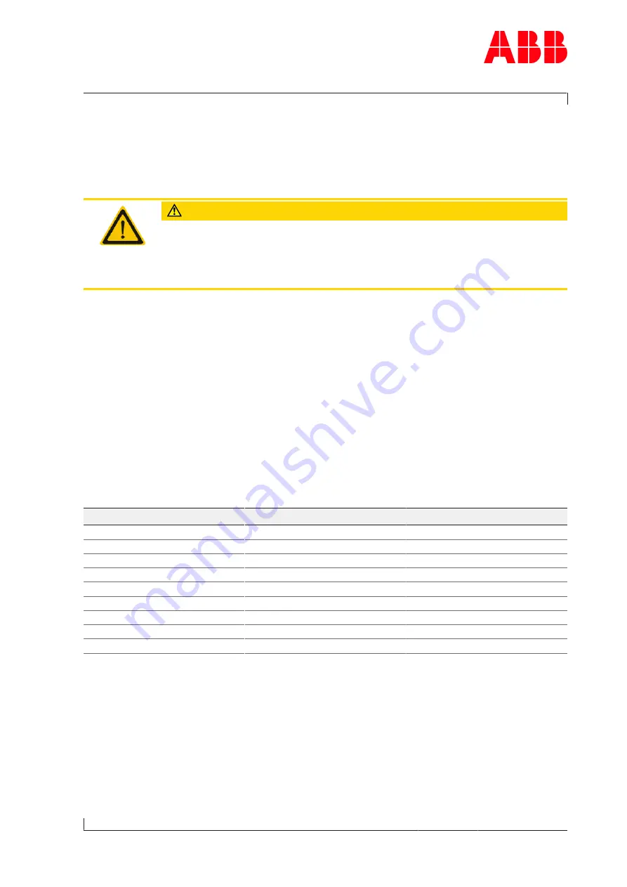 ABB HT843525 Operation Manual Download Page 127