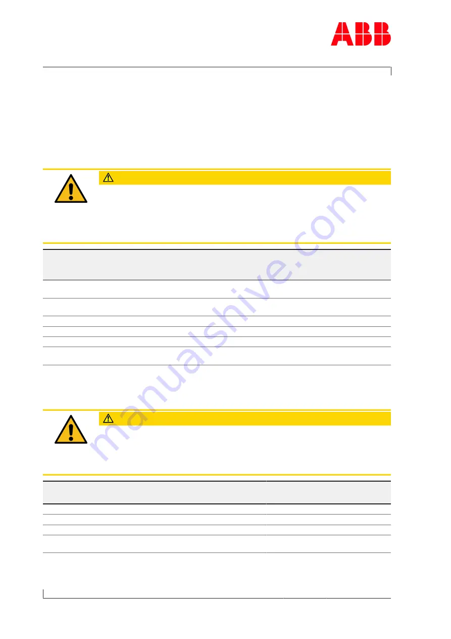 ABB HT844413 Operation Manual Download Page 44