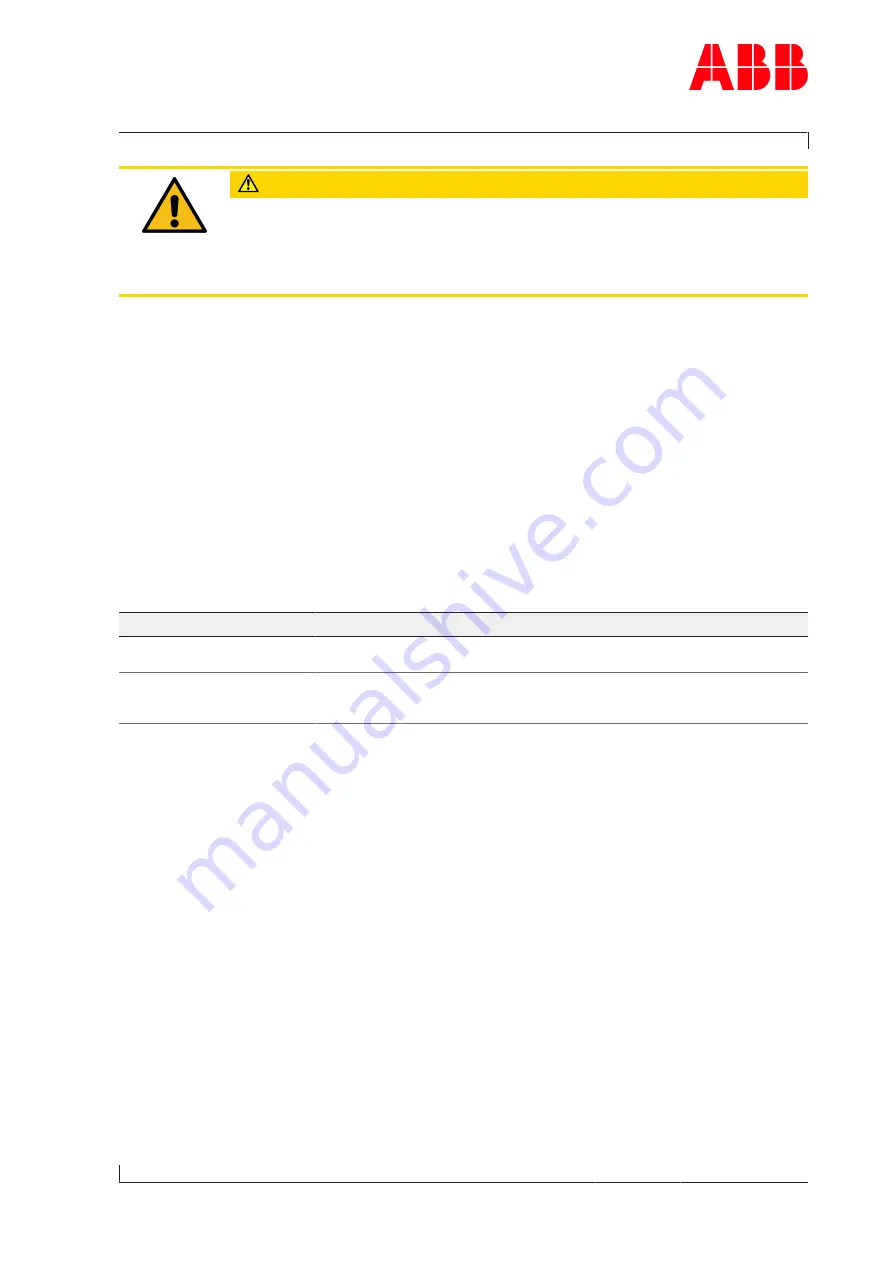 ABB HT844413 Operation Manual Download Page 121