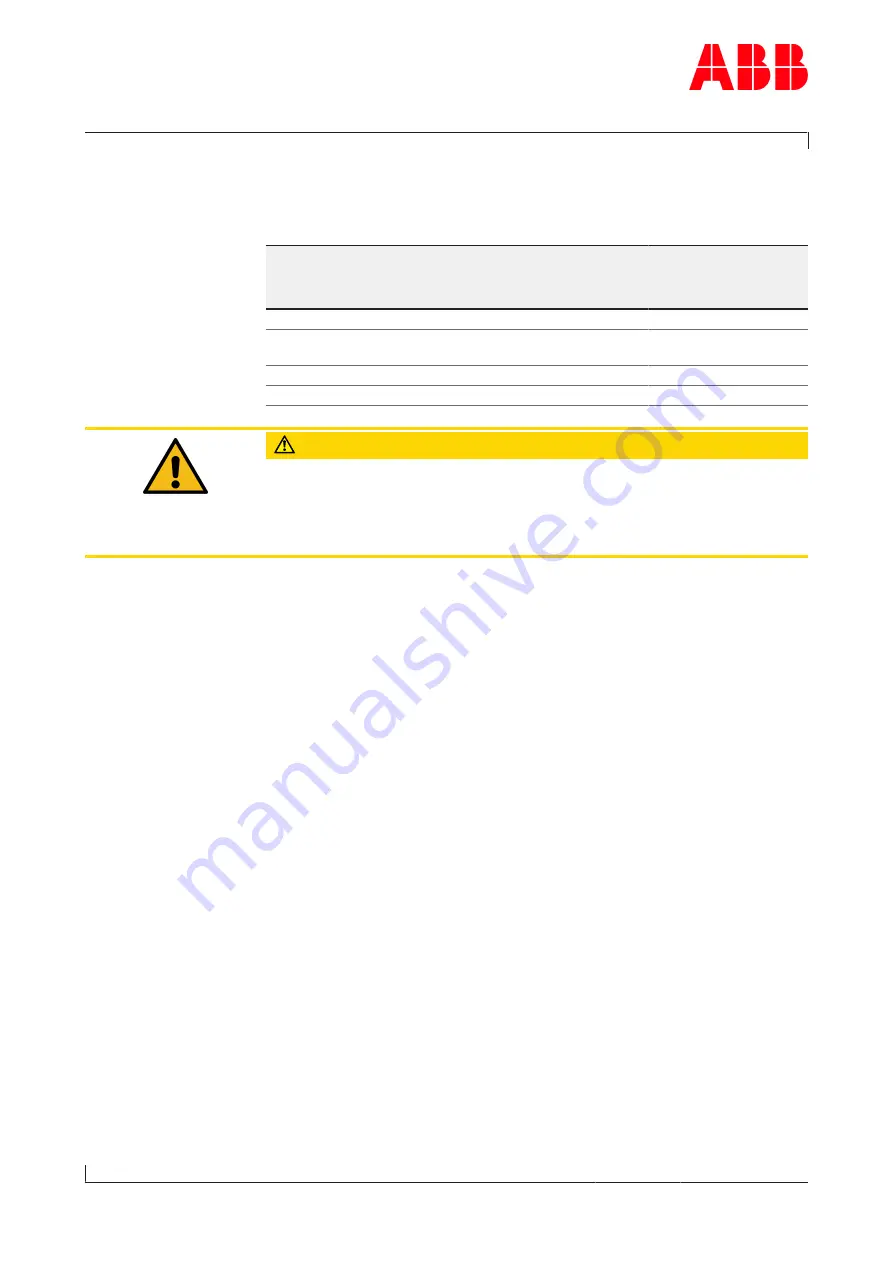 ABB HT846051 Operation Manual Download Page 32