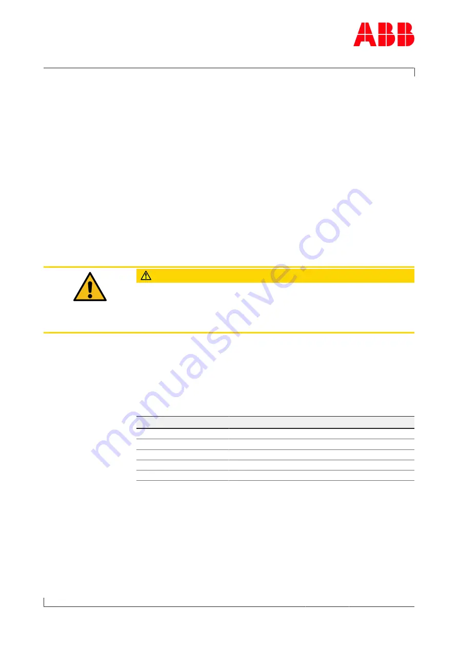 ABB HT846051 Operation Manual Download Page 109