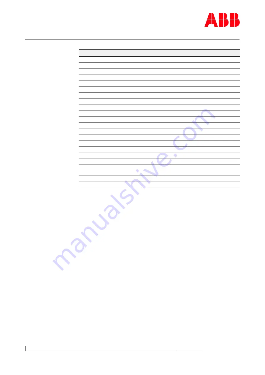 ABB HT846051 Operation Manual Download Page 113