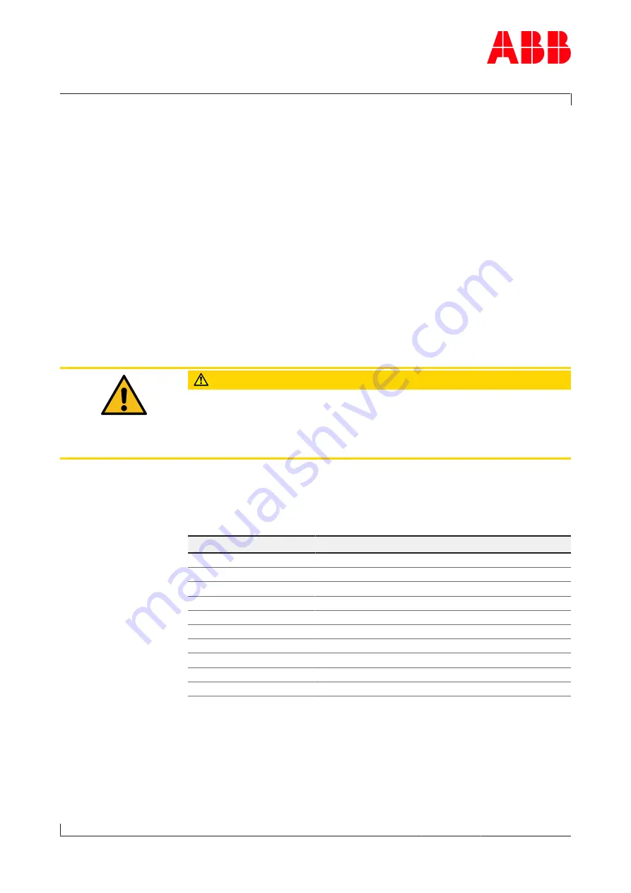 ABB HT846545 Operation Manual Download Page 115