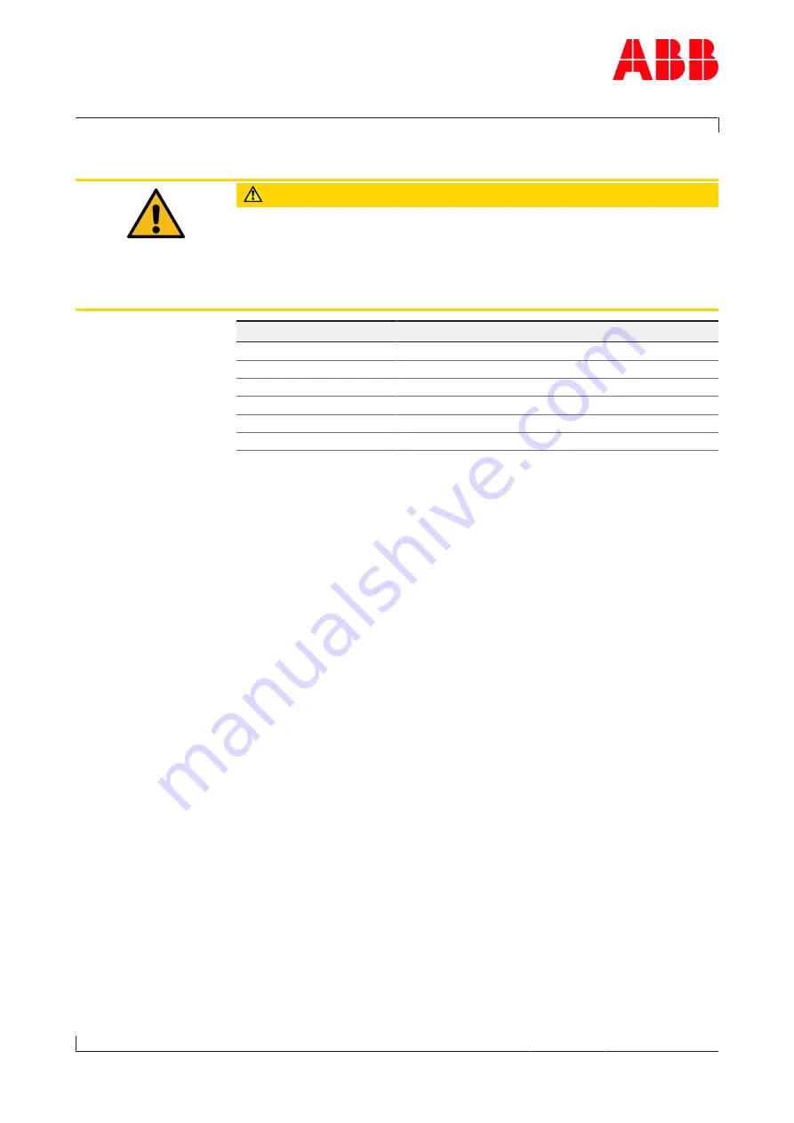 ABB HT846545 Operation Manual Download Page 116